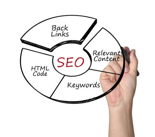 Content marketing en linkbuilding versterken elkaar